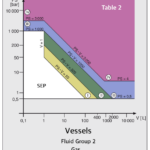 DGRL Diagramm 2