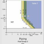 DGRL Diagramm 7