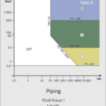 DGRL Diagramm 8