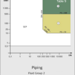 DGRL Diagramm 9