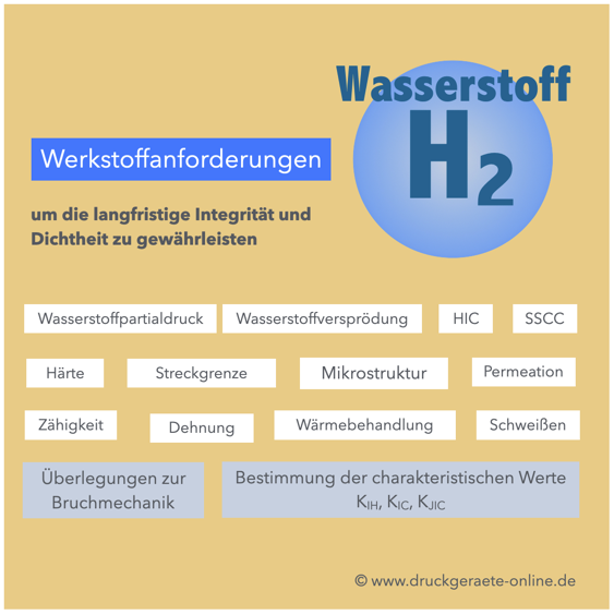 Werkstoffanforderung unter Wasserstoff